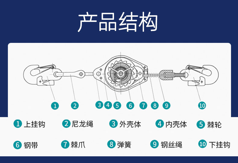 速差防墜器的內(nèi)部結(jié)構(gòu)